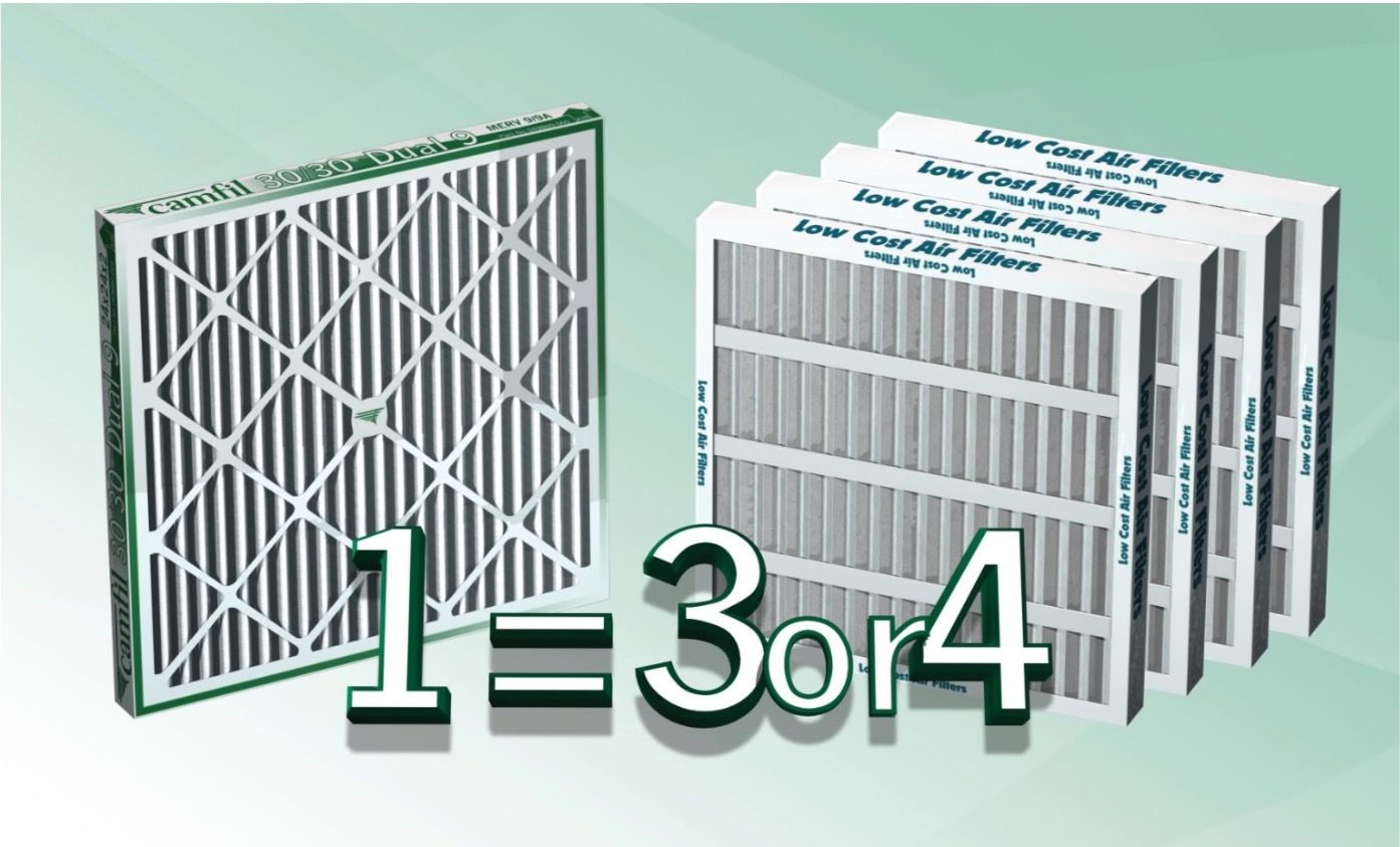 Comparación de durabilidad de un filtro de aire plisado