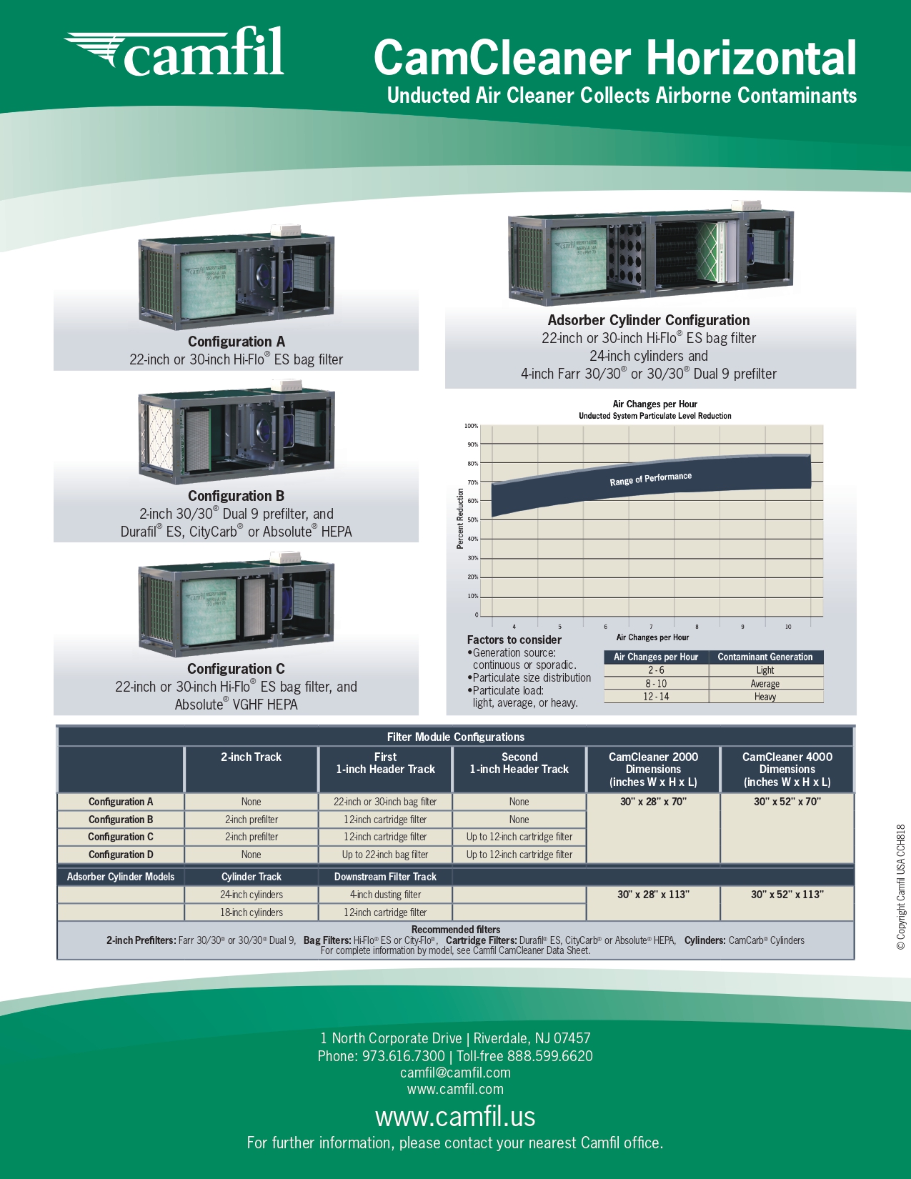 Portada del Data Sheet del purificador de aire City M de Camfil
