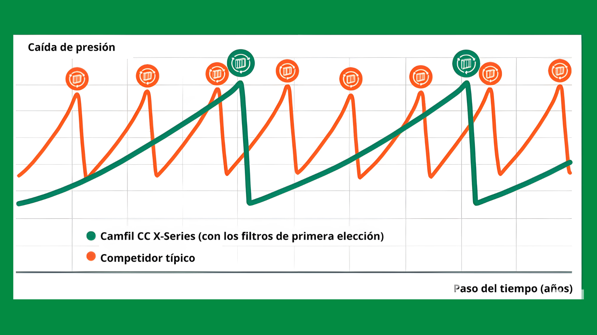 Grafica caída presión CCX