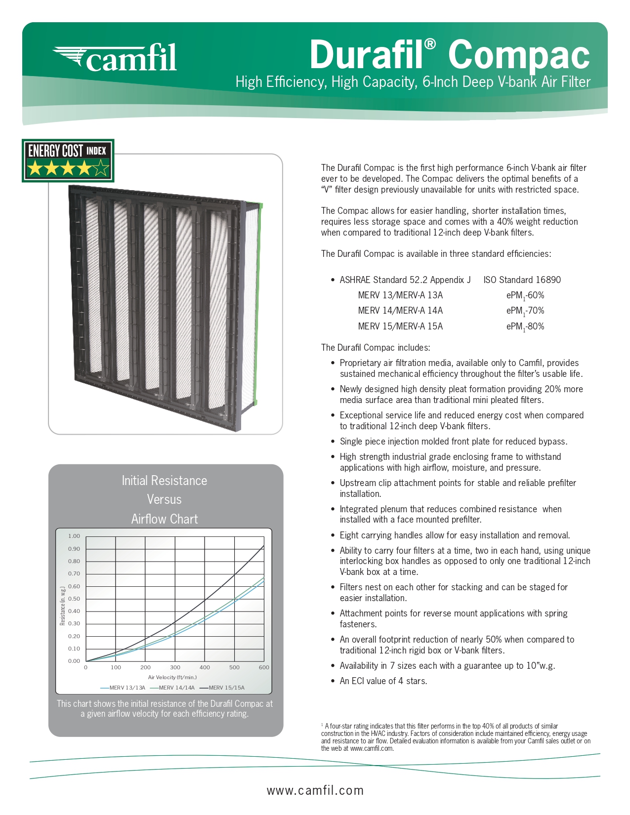 Portada de Data Sheet del Durafil