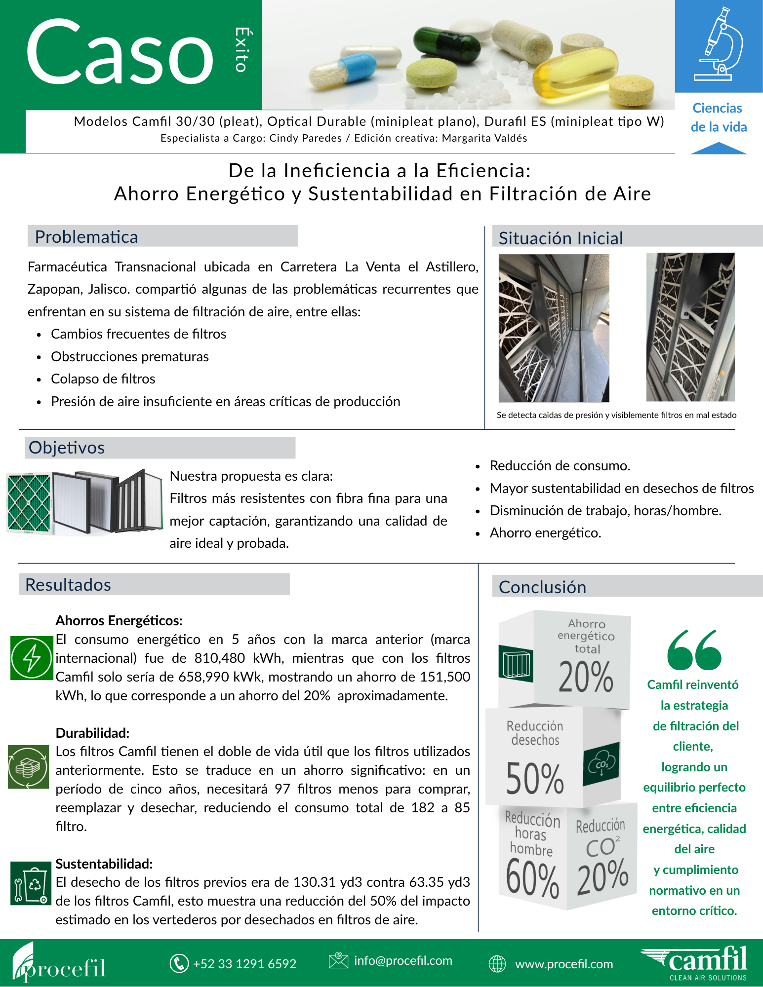 Caso éxito Farmacéutica Camfil
