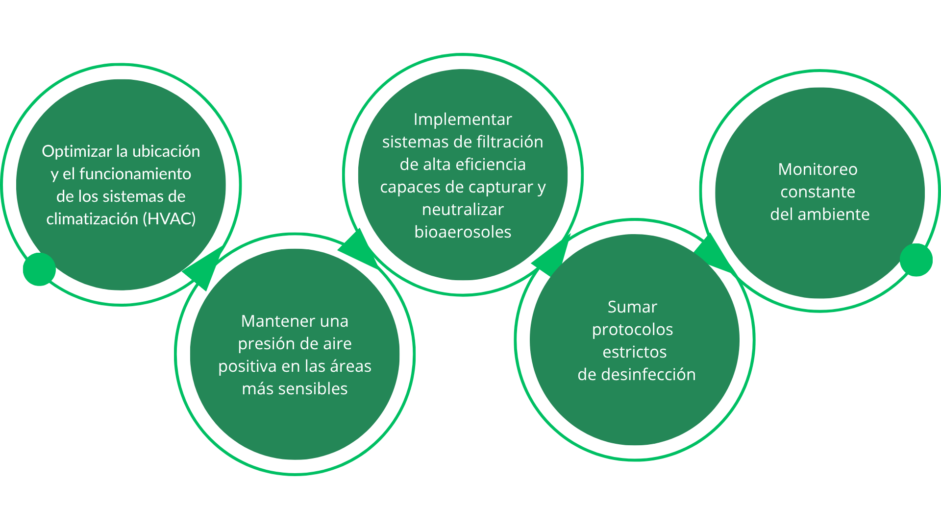 Normas regulatorias blog bioarosoles