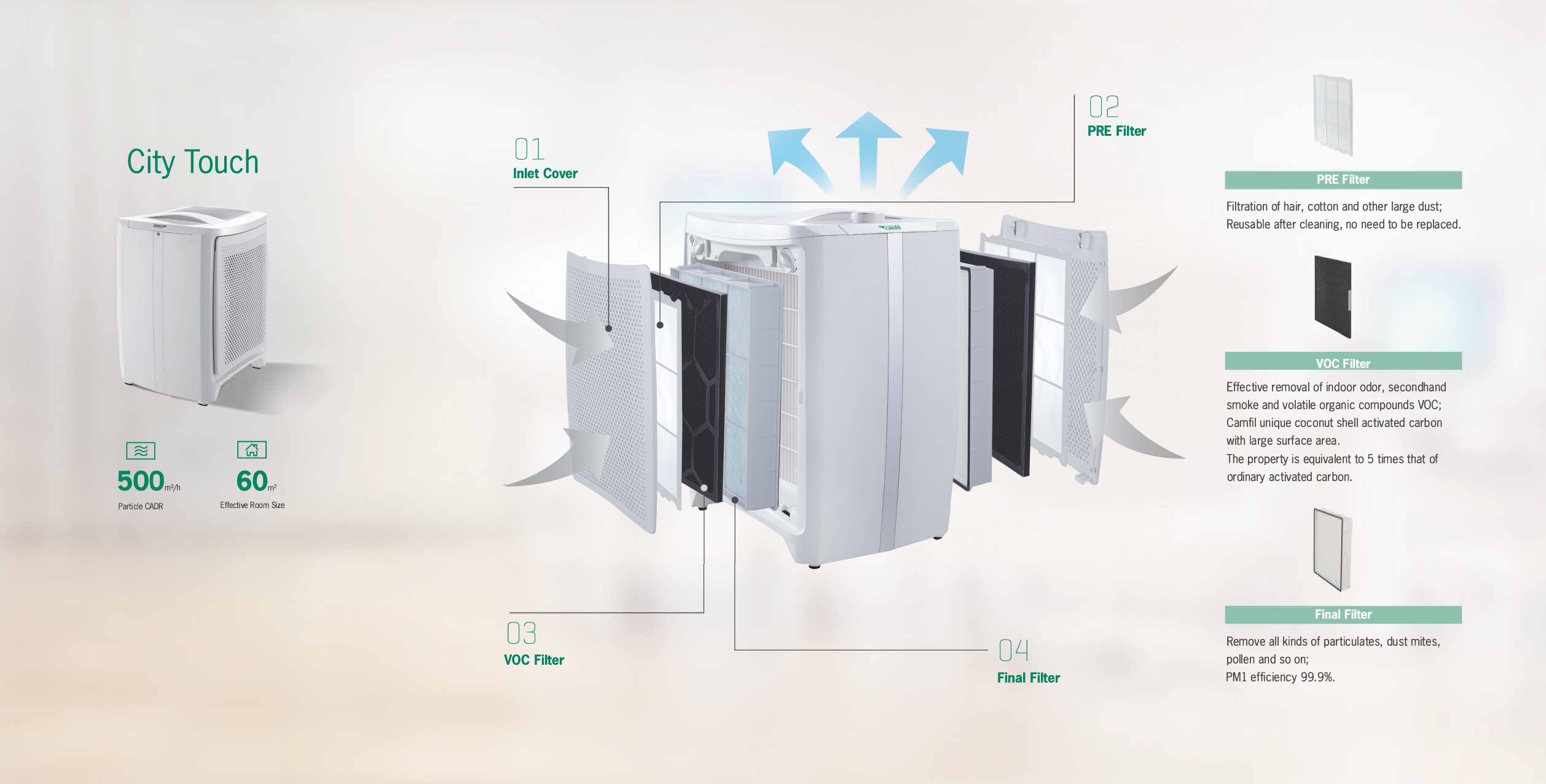 Imagen para acceder a las pruebas de desempeño de los filtros