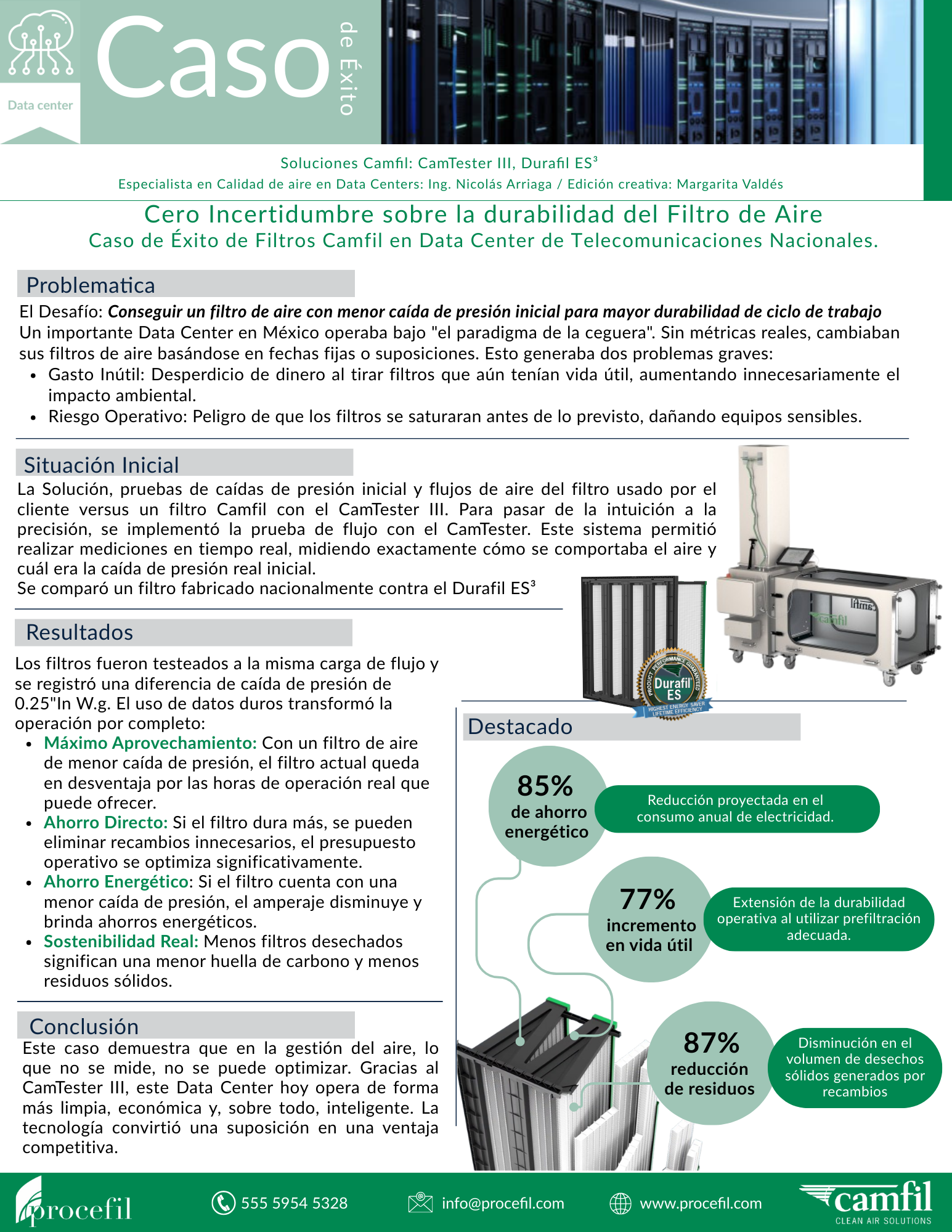 Caso éxito Farmacéutica Camfil